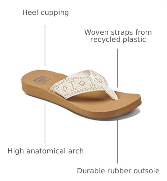 REEF Women's Sandals Spring Woven Flip Flops Vintage White