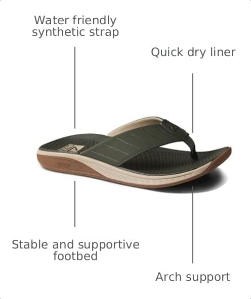 REEF Men's Deckhand Water Friendly Flip Flops Olive-gum