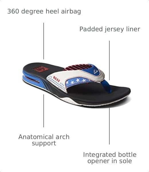 REEF Mens Sandals, Fanning 1776 Black