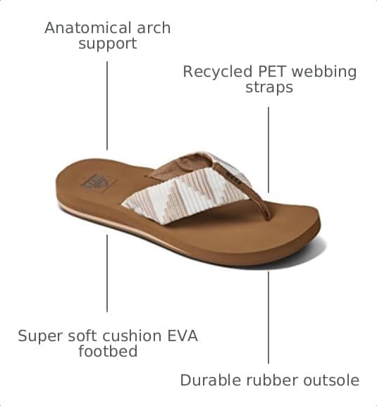 REEF Women's Sandals Spring Woven Flip Flops