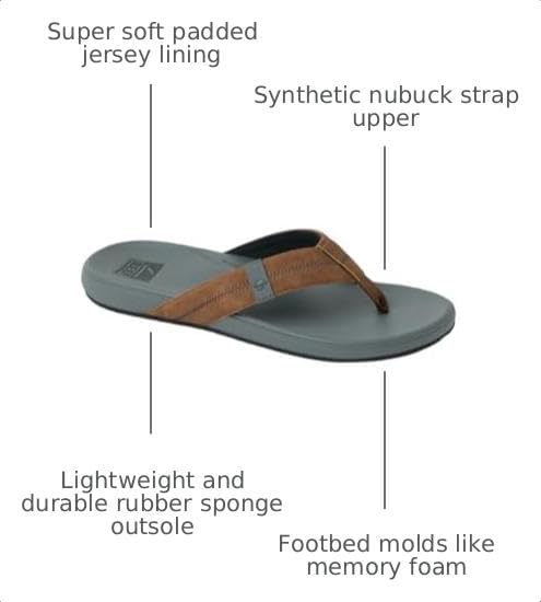 REEF Men’s Sandals, Cushion Phantom 2.0 Tan-grey